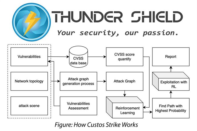 TS_Security