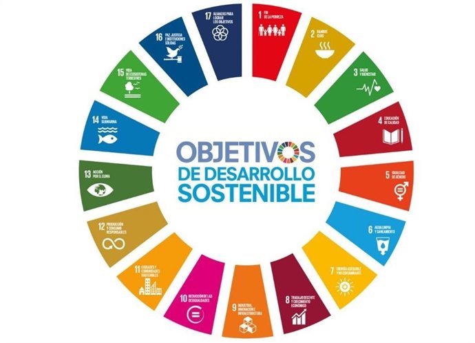 Logotipo de los Obejtivos de Desarrollo Sostenible (ODS) de la Agenda 2030.