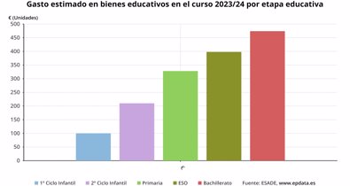 Educación