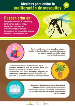 Infografía de medidas para evitar la proliferación de mosquitos