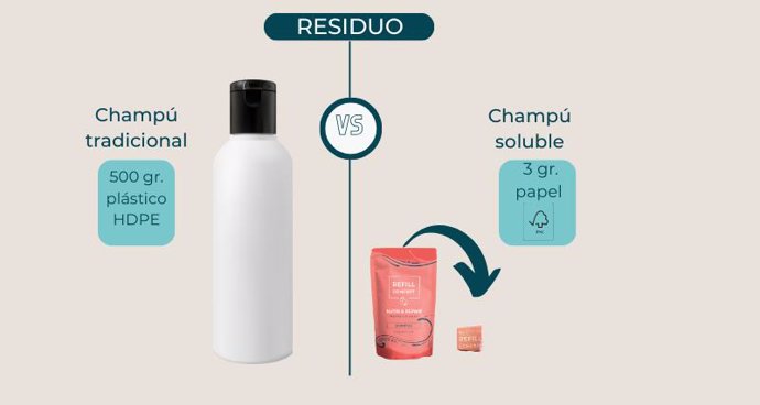 Champú soluble: la nueva opción para dejar el plástico.