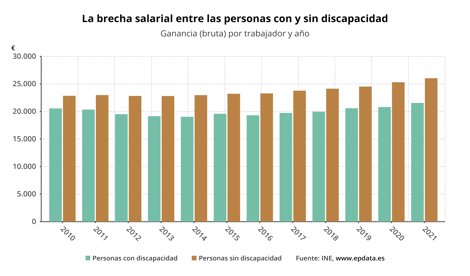 Igualdad