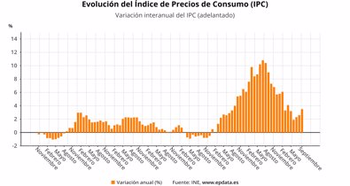 Macroeconomía