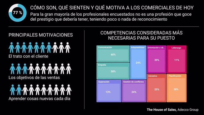 Infografía Grupo Adecco.