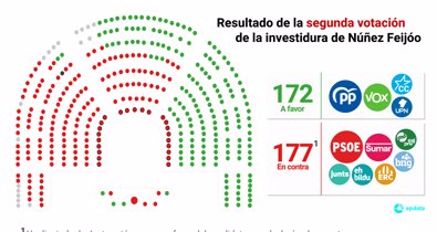 Nacional