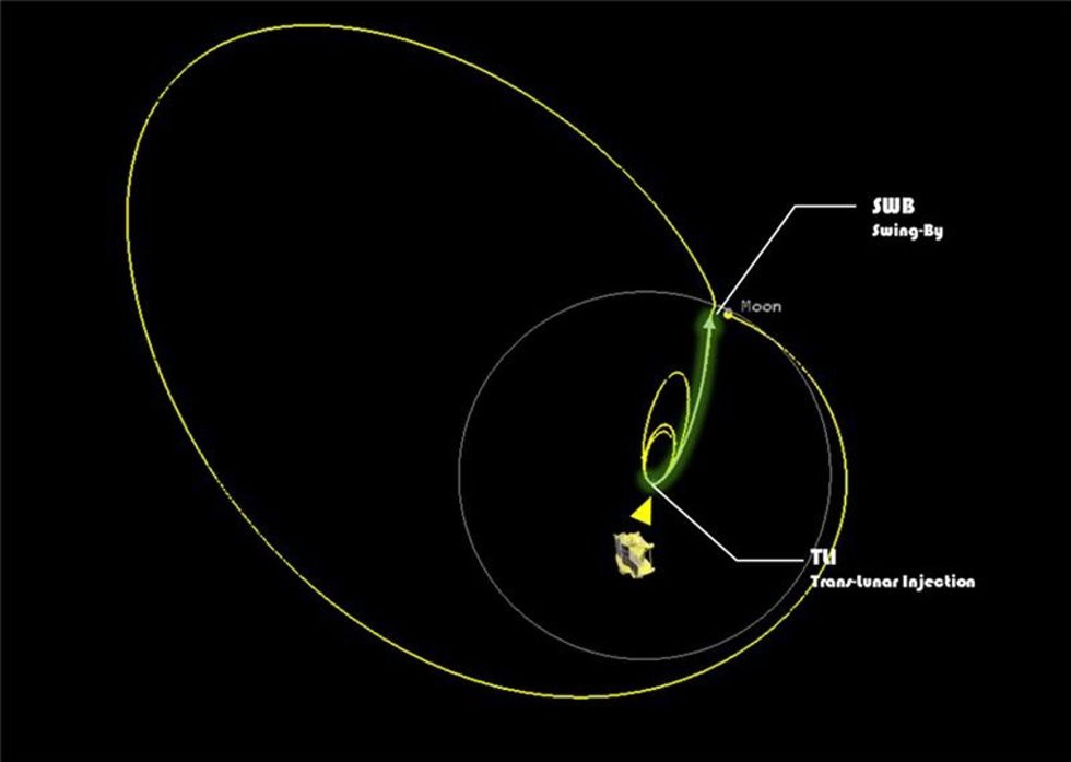 Trayectoria del aterrizador lunar japonés