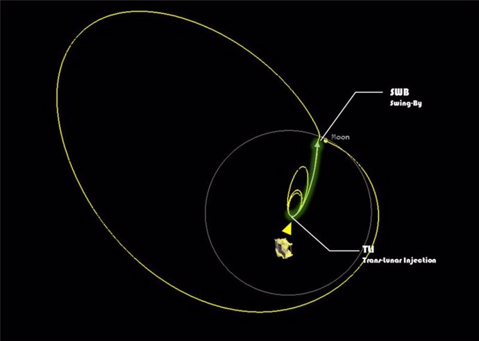 Trayectoria del aterrizador lunar japonés