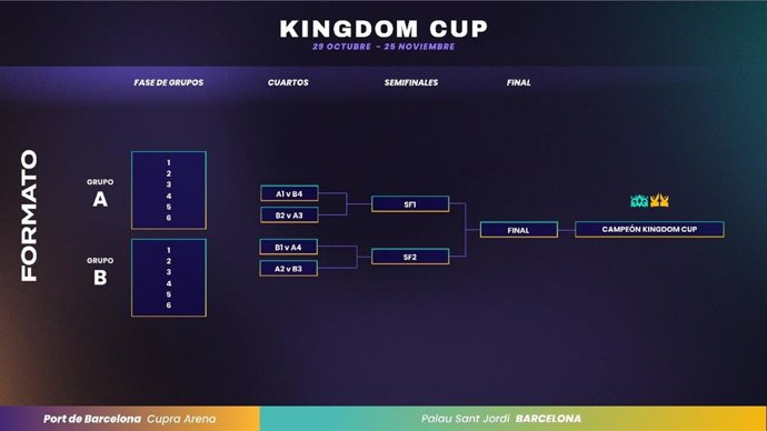 Archivo - Cuadro de competición de la nueva Kingdom Cup