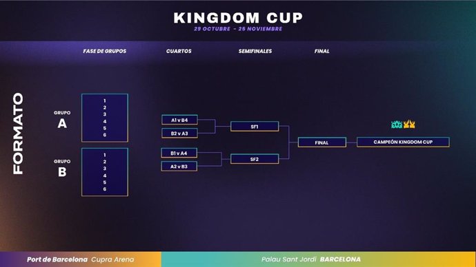 Archivo - Cuadro de competición de la nueva Kingdom Cup