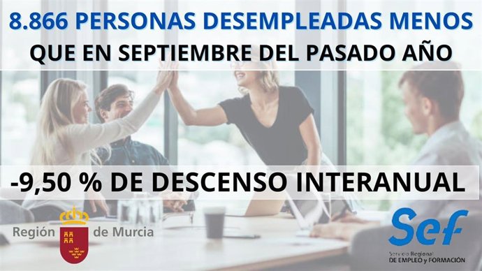 La cifra del paro se mantiene estable en la Región y es la más baja en un mes de septiembre en 15 años