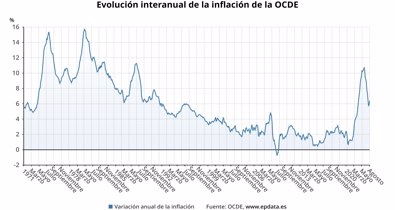 Macroeconomía