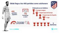 Oblak, de suplente a historia del Atlético de Madrid