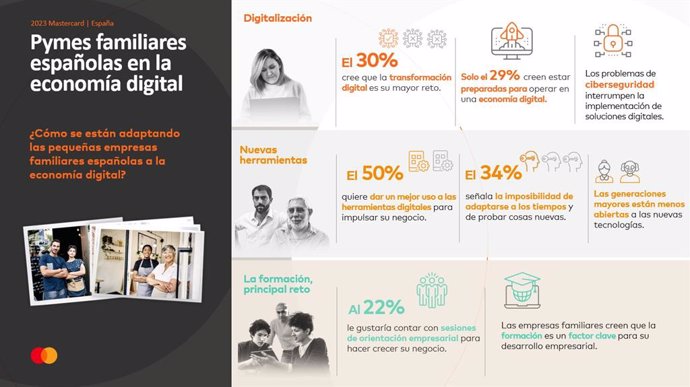 Estudio de Mastercard 'Pymes familiares de Europa en la economía digital'.