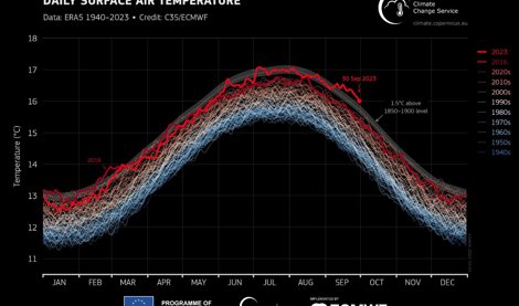 Cambio Climático