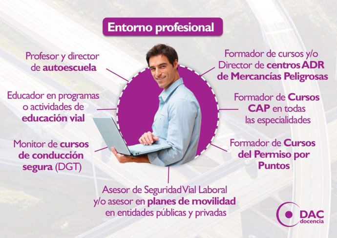 Desempeños de la FP de Movilidad Segura y Sostenible.