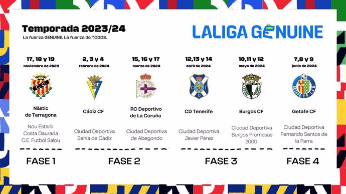 Nueva Temporada de LaLiga Genuine.