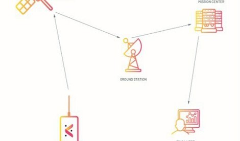 Comunicados Internacional