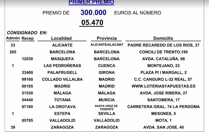 Relación de números ganadores del Sorteo de la Lotería Nacional de este jueves