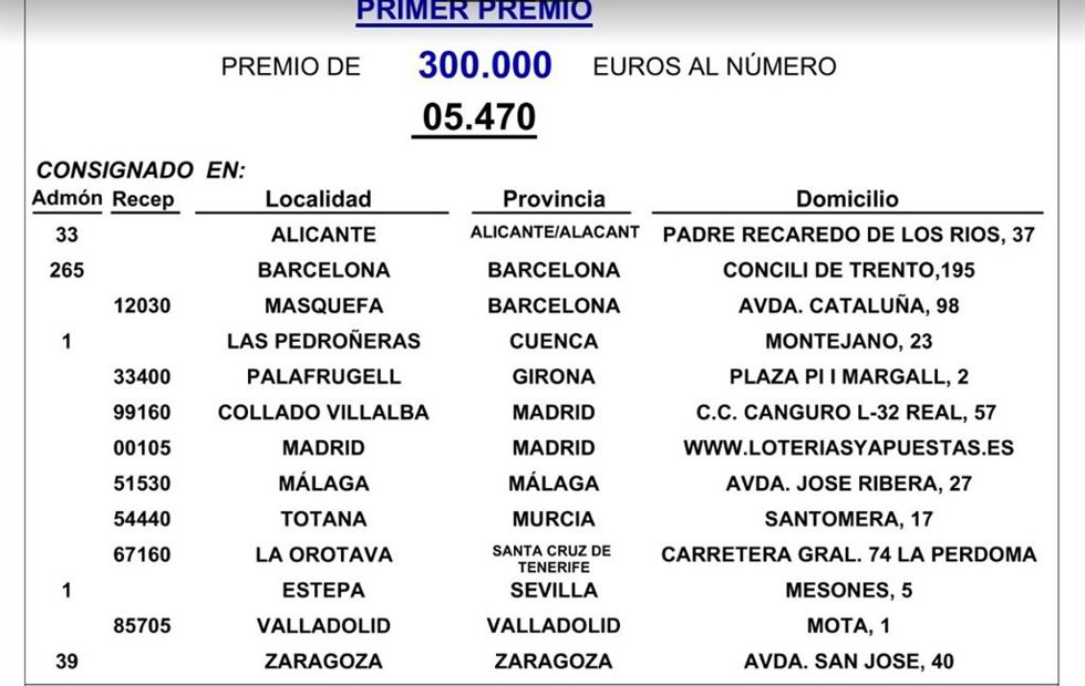 Relación de números ganadores del Sorteo de la Lotería Nacional de este jueves