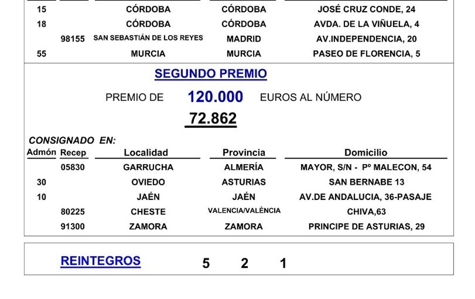Relación de ganadores del Sorteo de este sábado de Apuestas y Loterías del Estado