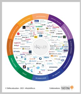 Mapa HR Tech - Skiller Academy.