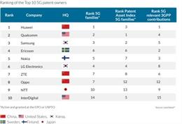 LexisNexis_IP_top_10