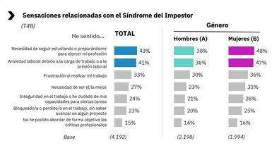 Laboral