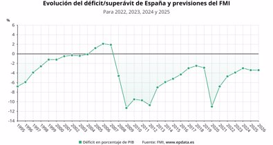 Macroeconomía