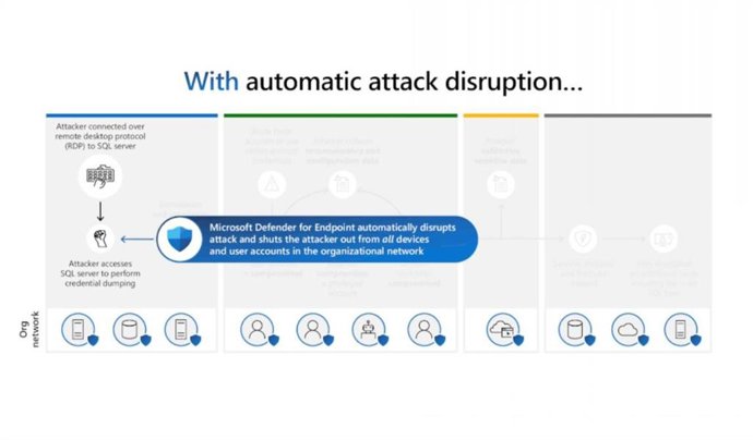 Microsoft Defender for Endpoint