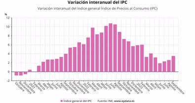 Macroeconomía