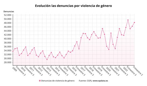 Igualdad