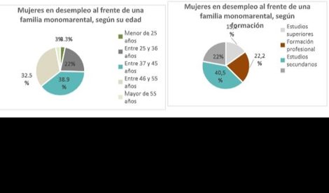 Igualdad
