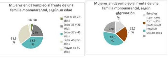 11 Informe De Monomarentalidad De Fundación Adecco.