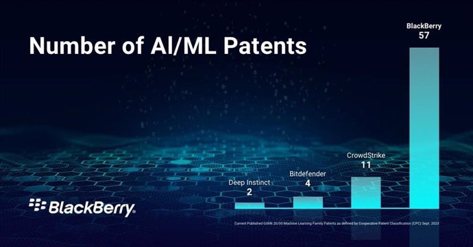 BlackBerry Patents