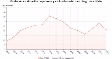 Igualdad