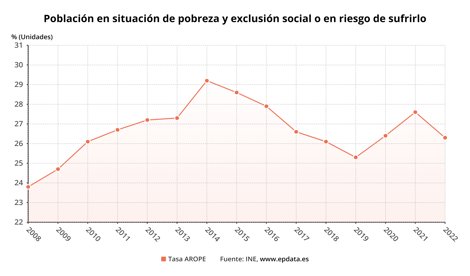 Igualdad