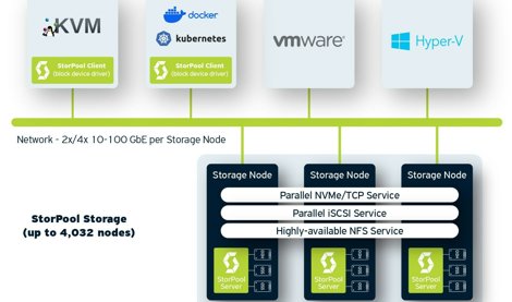 Comunicados Internacional