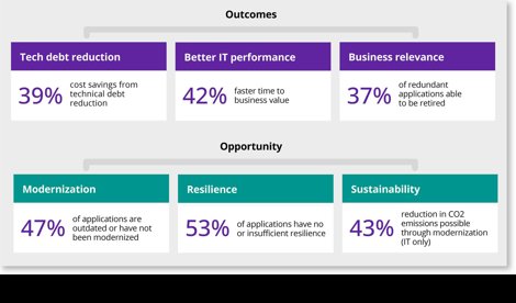 Comunicados Internacional