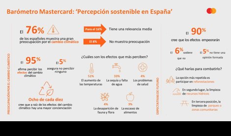 Comunicados Empresas