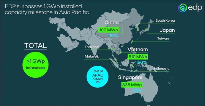 Archivo - Infografía de la potencia instalada en EDP Asia.