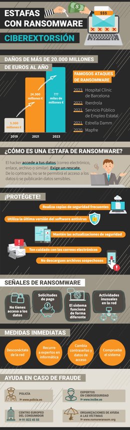 Infografía de Estafa.Info sobre las estafas ransomware.