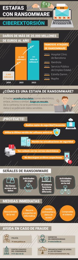 Infografía de Estafa.Info sobre las estafas ransomware.