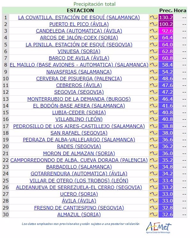 Ranking de las precipitaciones registradas en CyL en la jornada del jueves 19 de octubre