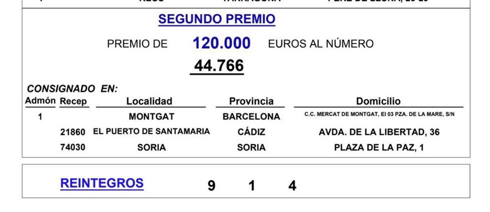 Relación de ganadores del sorteo de la Lotería de este sábado