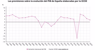 Macroeconomía