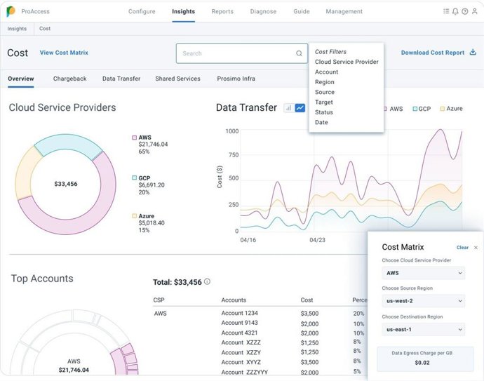 Fig 1: Cloud Cost Visabilty from Prosimo