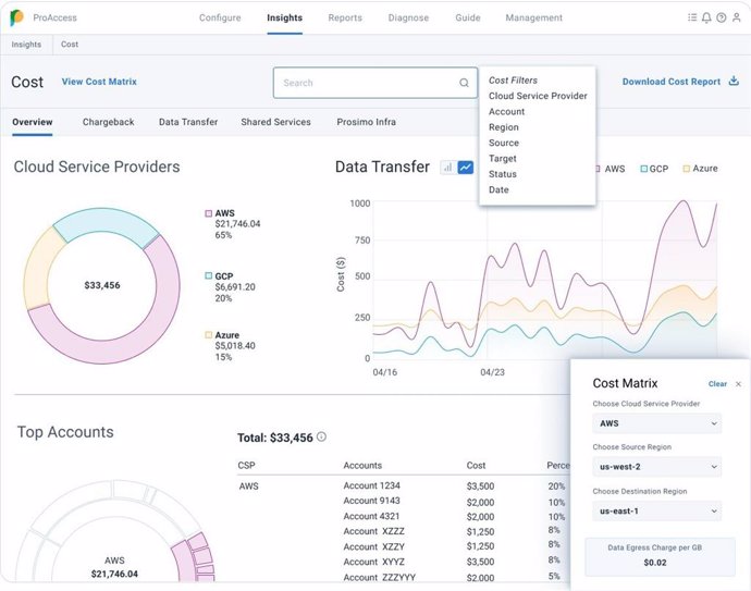 Fig 1: Cloud Cost Visabilty from Prosimo