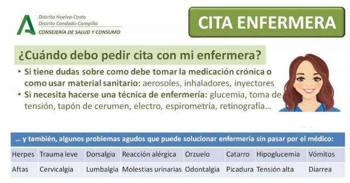 Cartel publicado por la Consejería de Salud en el que se otorgan a enfermería labores que según el Sindicato Médico Andaluz son propias de los médicos.