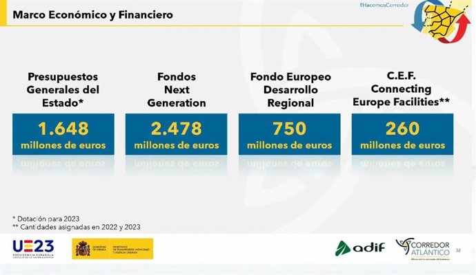 Una de las diapositivas proyectadas por el comisionado para el corredor atlántico durante su presentación en el congreso