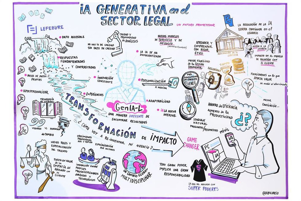 IA generativa en el sector legal
